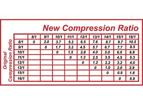 rx7 compression ratio.